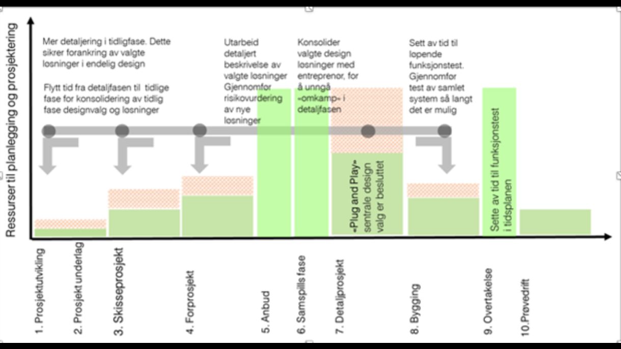 Hvordan lykkes med kostnadseffektive bygg