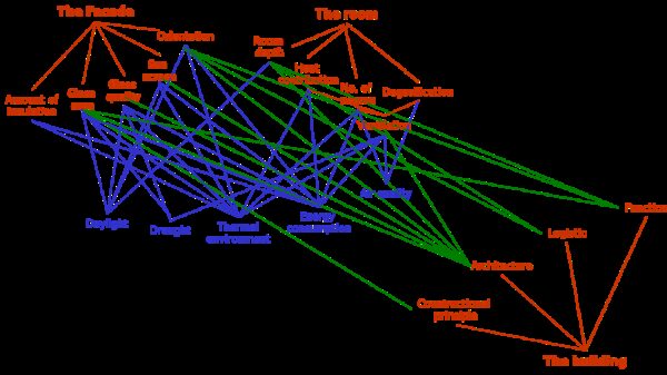 Drøbak Montessori Ungdomsskole. Arkitekt: Snøhetta. Ill.: Bloom