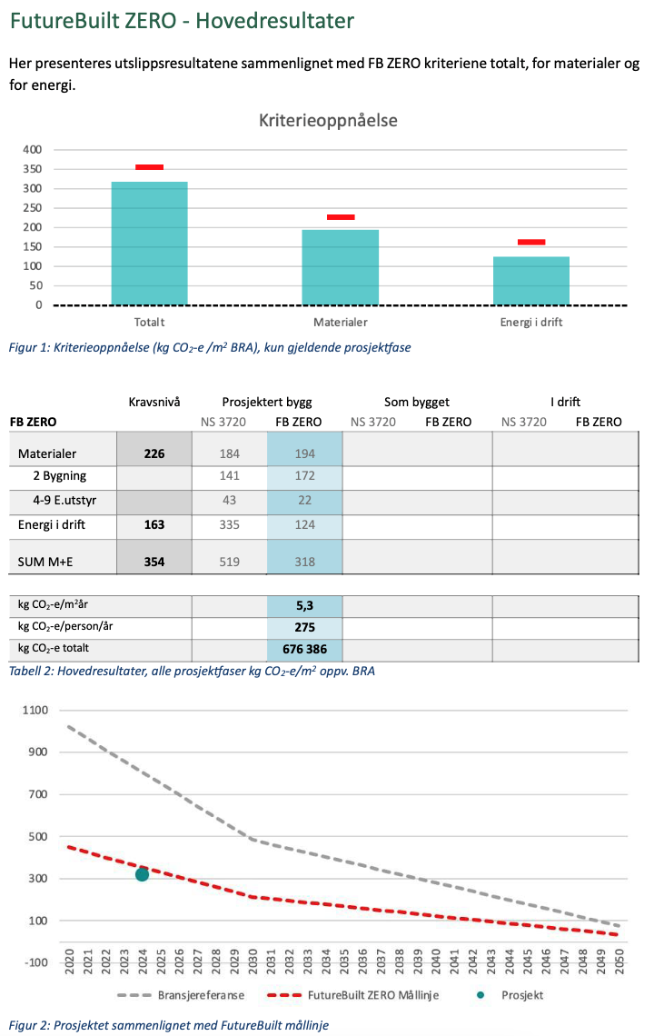 Nedre Sem låve - som bygget